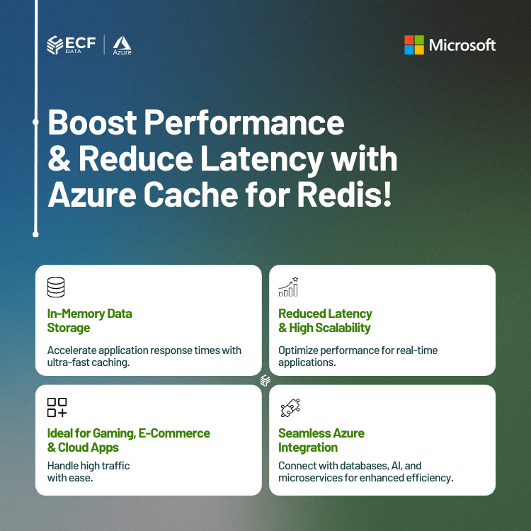 Azure Basic Deployment Cache for Redis