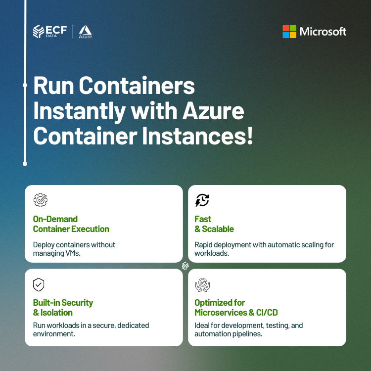 Azure Basic Deployment Container Instances 2