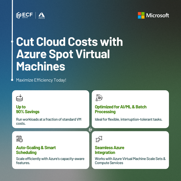 Azure Basic Deployment Spot Virtual Machines