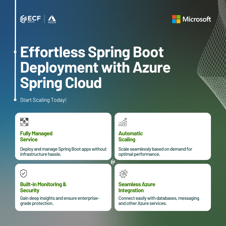 Azure Basic Deployment Spring Cloud