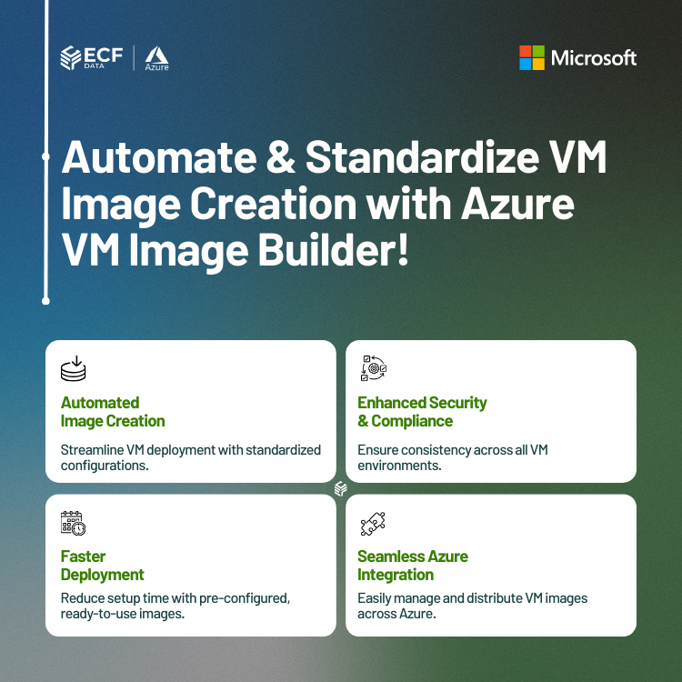 Azure Basic Deployment VM Image Builder