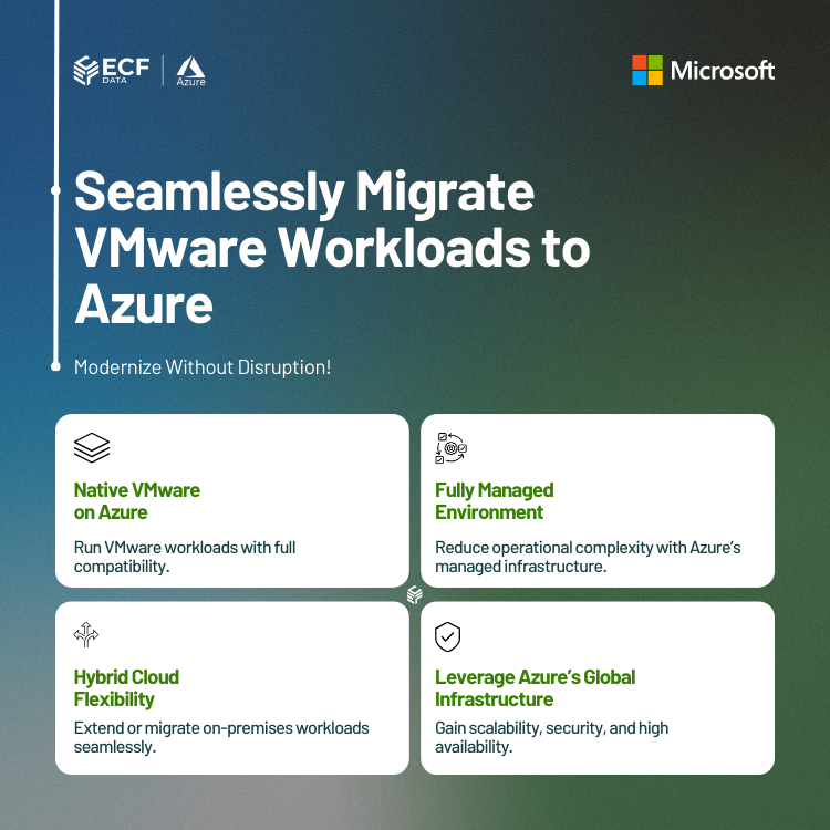 Azure Basic Deployment VMware Solution