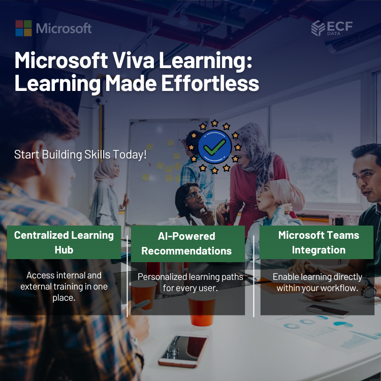 Microsoft Viva Learning