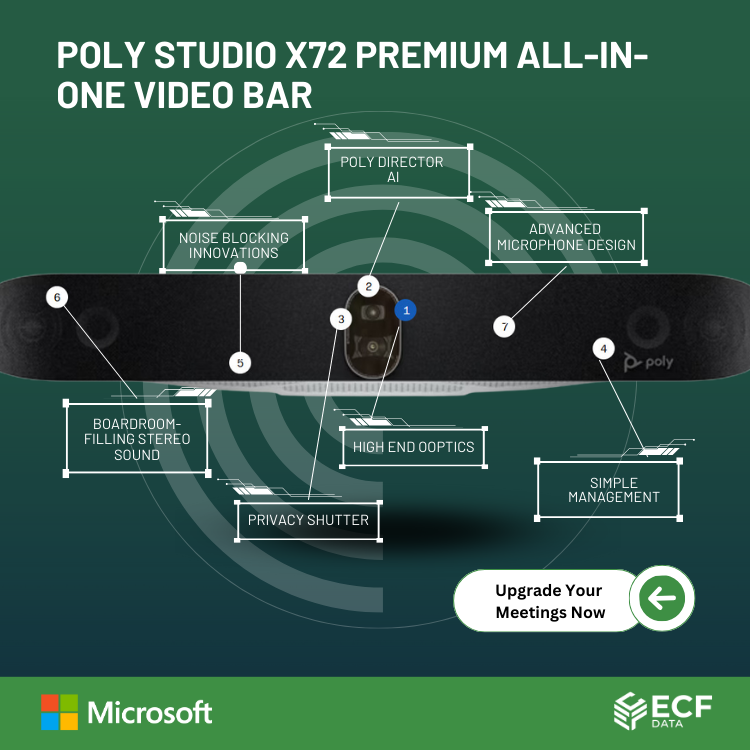 Poly Studio X72 All-In-One Video Bar