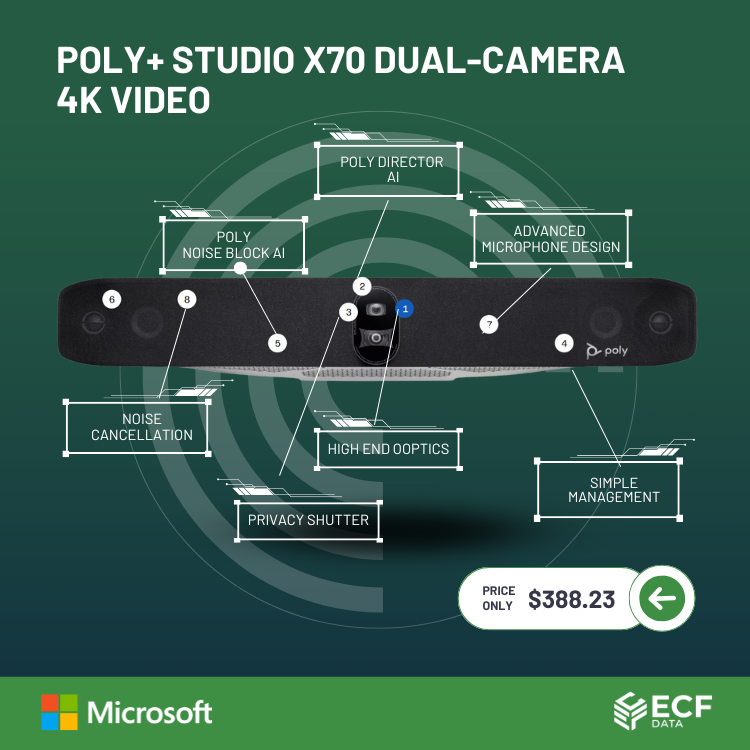 HP INC.: 1-Year Poly+ Studio X70 – Dual-Camera 4K Video and Wireless Presentation System