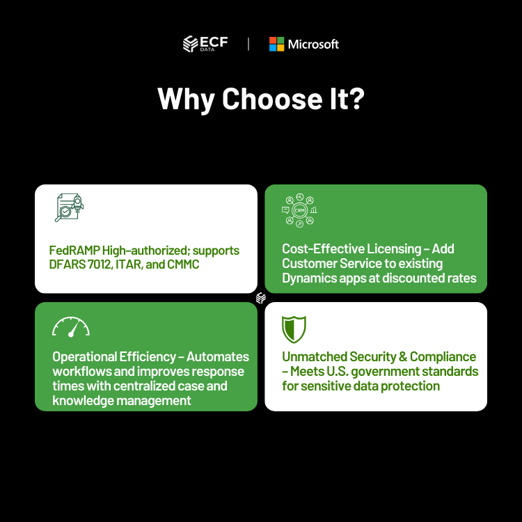Secure cloud-based CRM for managing CUI
