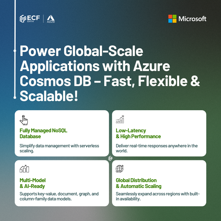 Azure Cosmos DB – Globally Distributed, High-Performance NoSQL Database ...
