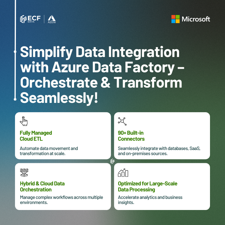 Azure Data Factory – Scalable & Secure Data Integration – ECF Cloud ...