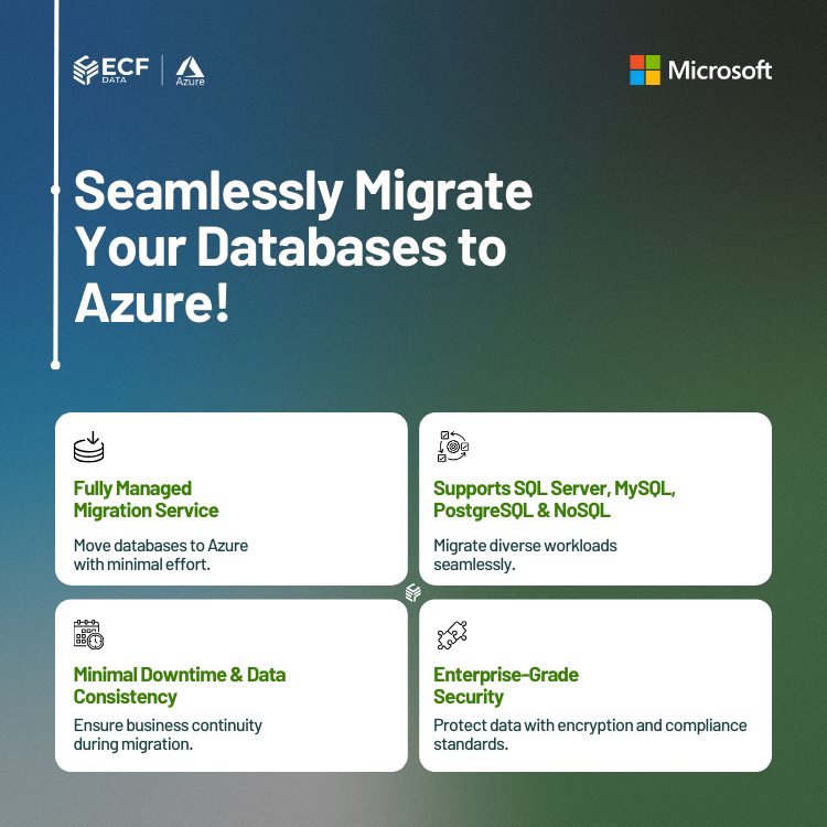 Azure Basic Deployment Database Migration Service