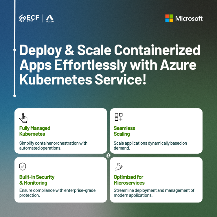 Azure Basic Deployment Kubernetes Service (AKS)