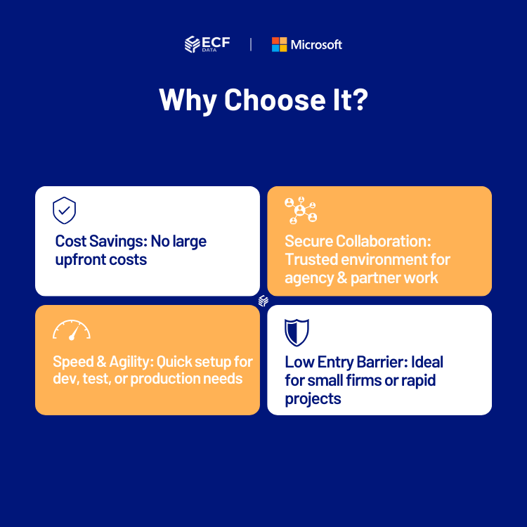 Secure Azure Government pay-as-you-go model with U.S.-based cloud