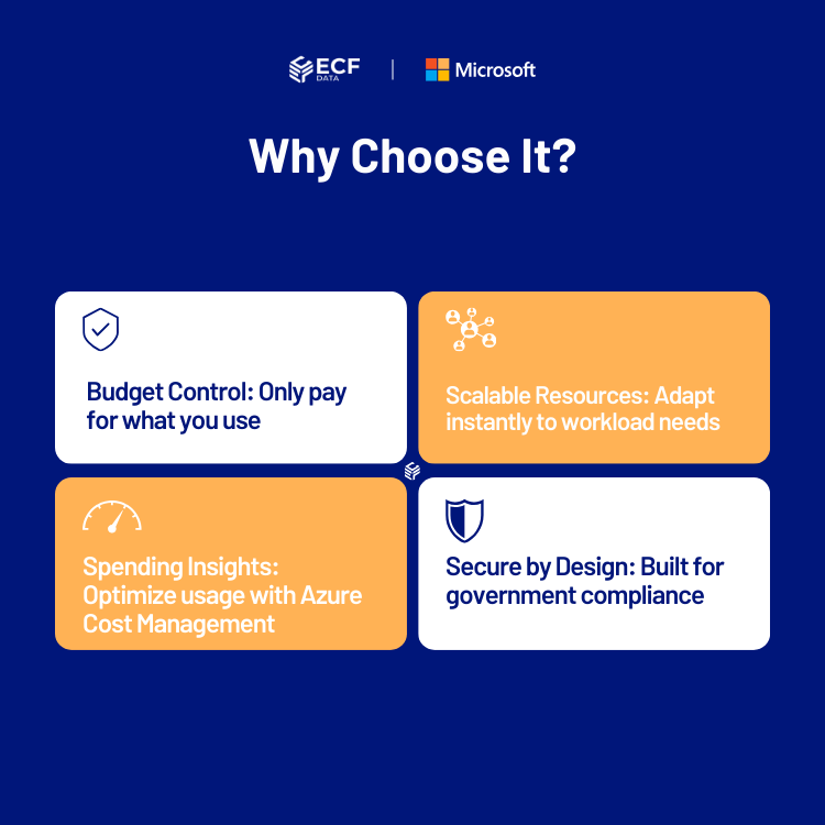 Secure pay-as-you-go cloud model in Azure Government environment
