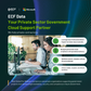 Azure Government Pro Direct support for secure, reliable cloud