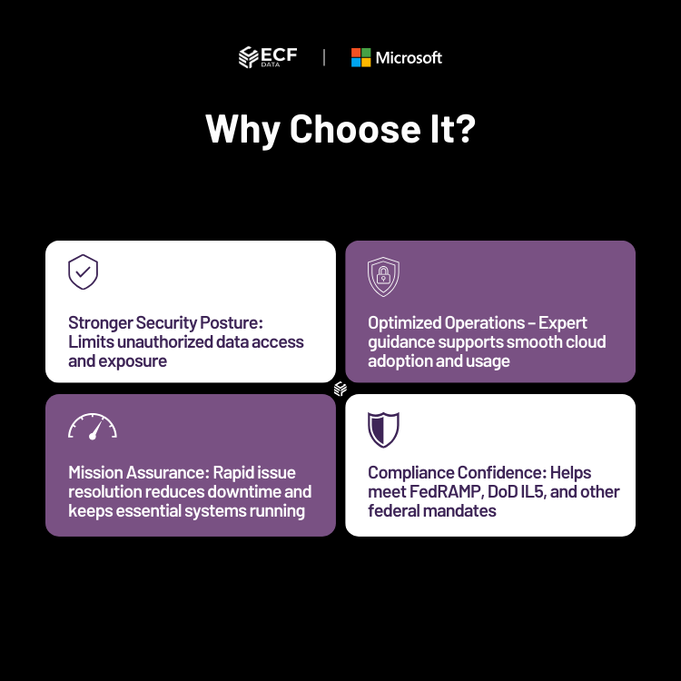 24/7 Azure technical and billing assistance with fast response times