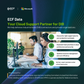 Microsoft Azure Standard Support plan for secure cloud operations