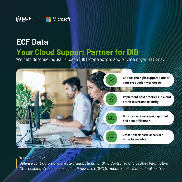 Microsoft Azure Standard Support plan for secure cloud operations