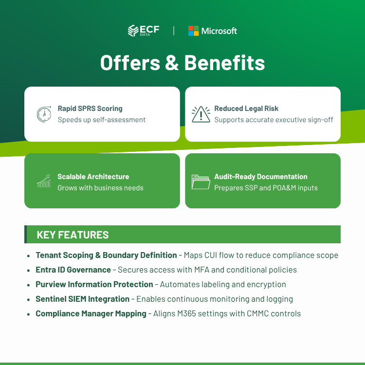 CMMC Level 2 Secure Microsoft Environment (Self-Assessment)