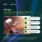 AI automation platform for Defense Industrial Base partners