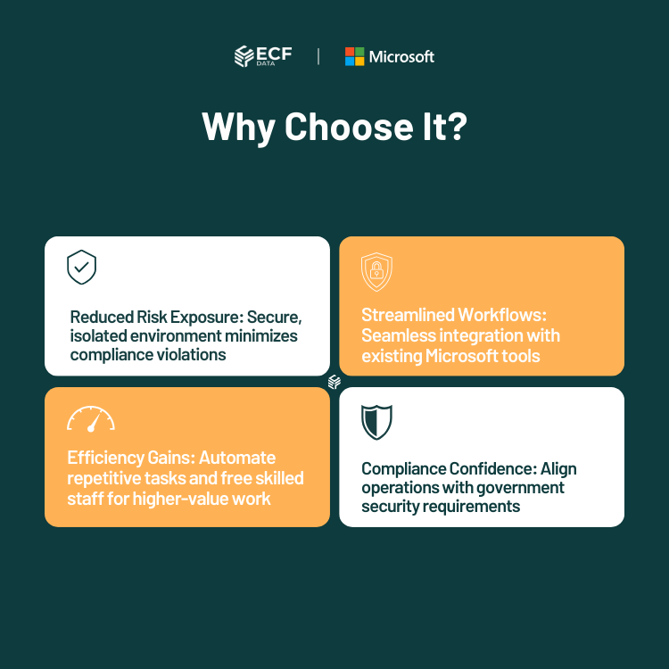 Microsoft Copilot Studio Messages add-on GCCH for compliance