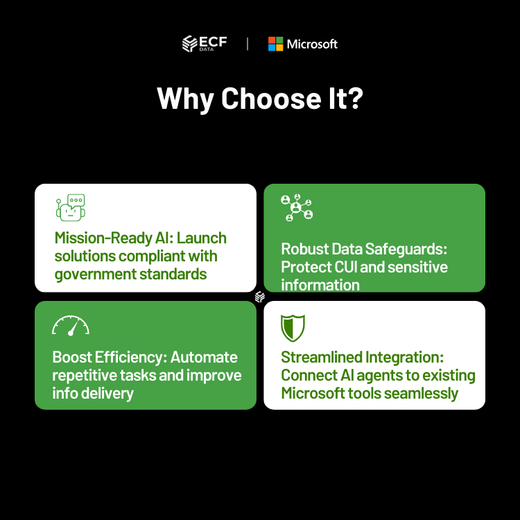 Secure Dynamics 365 storage expansion in GCC High