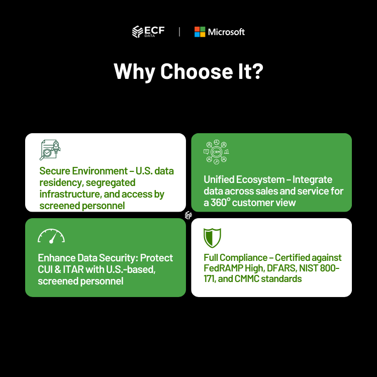 Microsoft Dynamics 365 GCCH Sales and Case Tracking