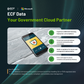 Secure Dynamics 365 platform for managing sensitive ITAR and CUI data