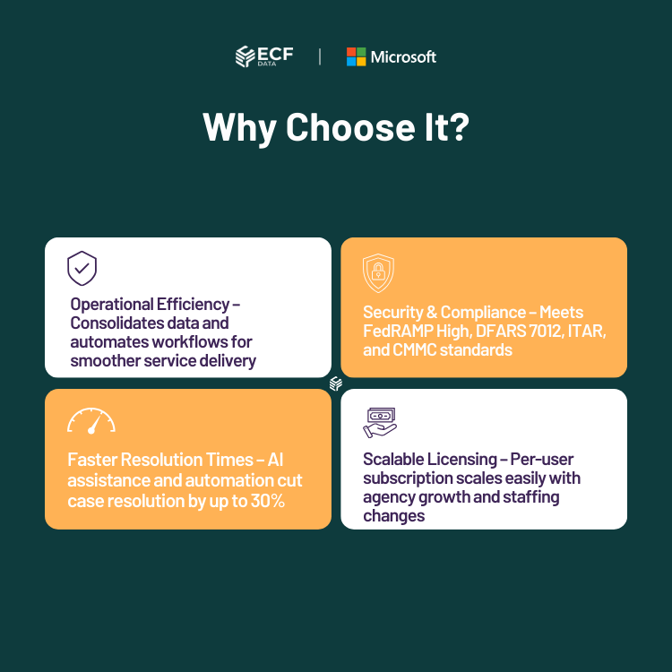 U.S. government contractor using Dynamics 365 Customer Service in GCCH