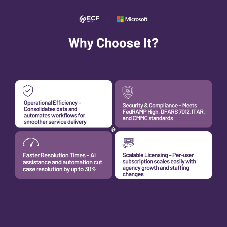 Secure citizen engagement platform built on Microsoft Dynamics 365 GCCH