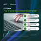 Azure Government Cloud-based CRM interface
