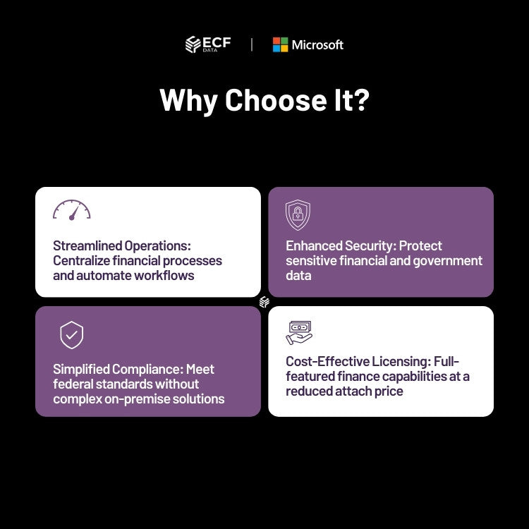 Dynamics 365 Finance access for GCCH compliant users.
