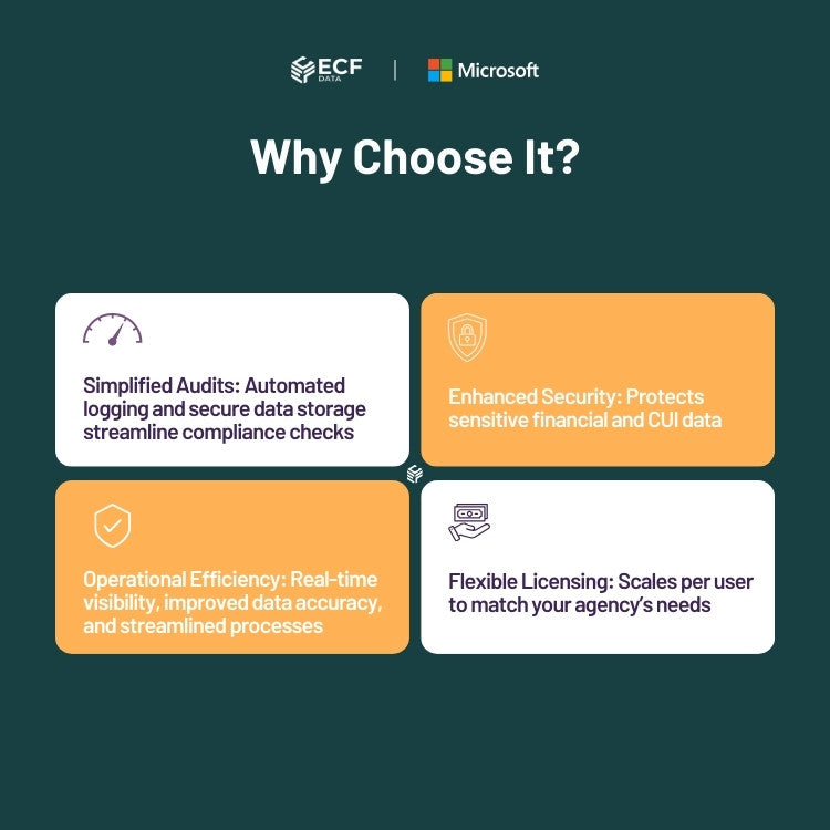 Dynamics 365 Finance in Government Community Cloud High for contractors.