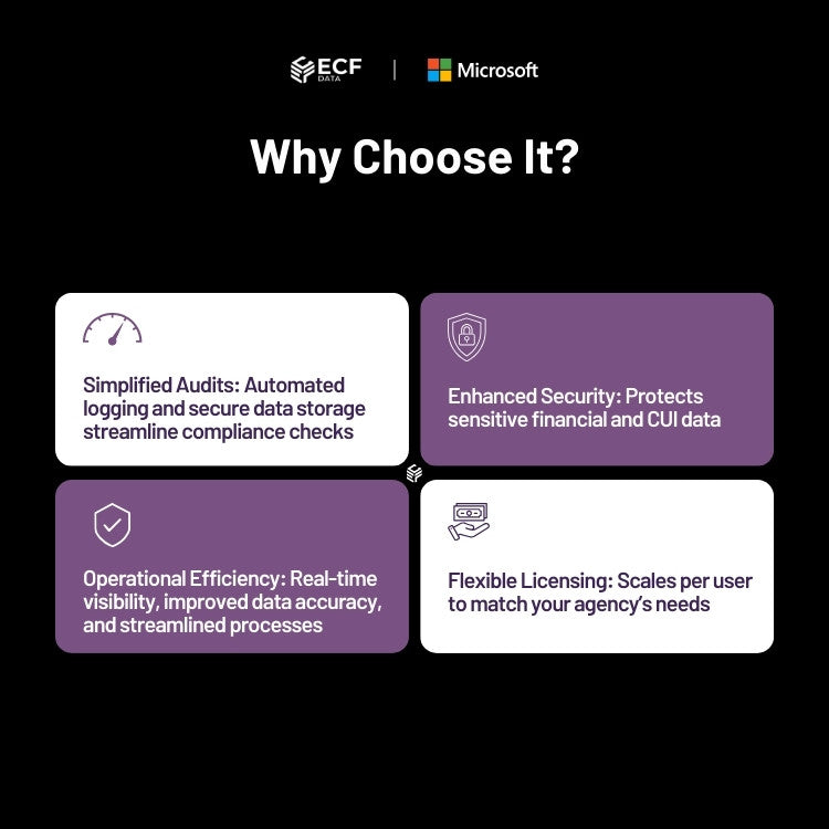Dynamics 365 Finance subscription in Government Community Cloud High.