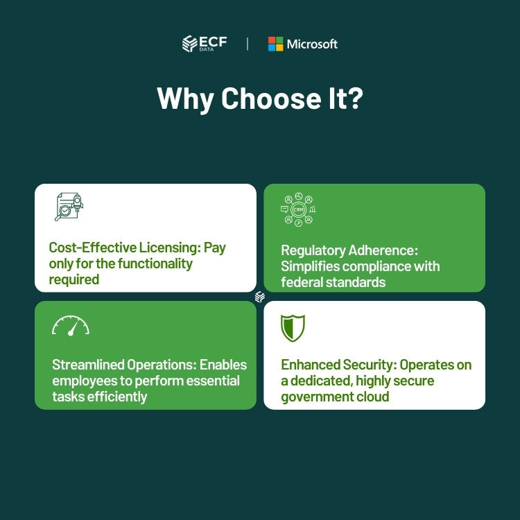 Dynamics 365 Finance and Operations task-based access in GCCH.