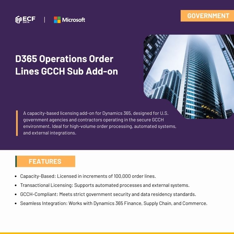 Order line processing dashboard in GCCH cloud
