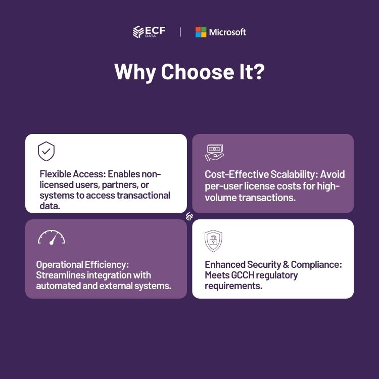 Secure transactional CRM for government operations
