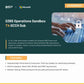 D365 Operations Sandbox environment tailored for ITAR and CMMC government contract standards.
