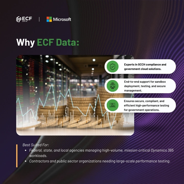 Secure cloud-based performance testing for mission-critical Dynamics 365 Finance and Operations.

