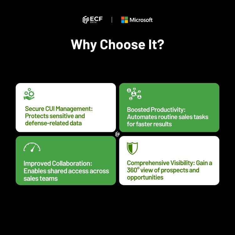 Per-device subscription enabling compliant opportunity tracking and customer management.
