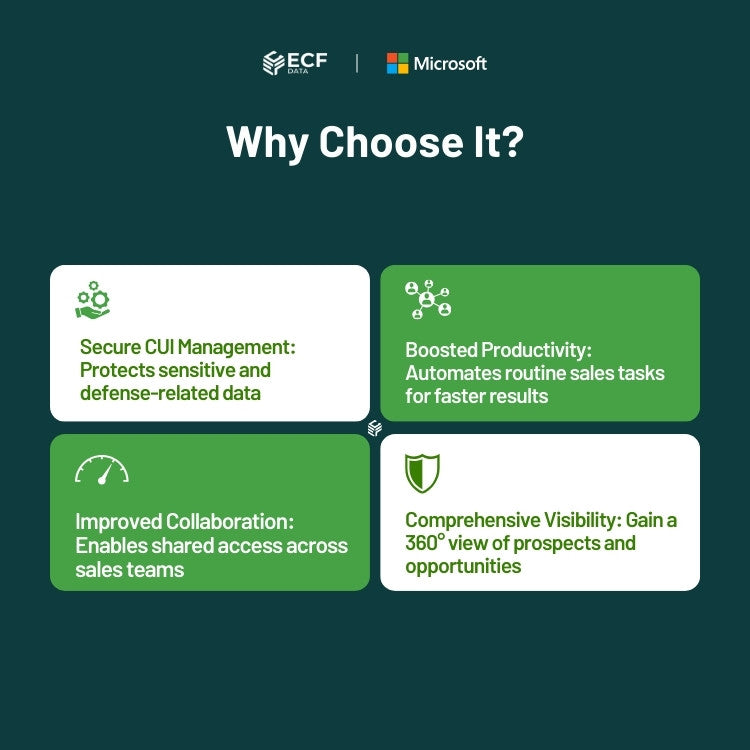Per-device subscription model for managing sales and opportunities in a compliant environment.
