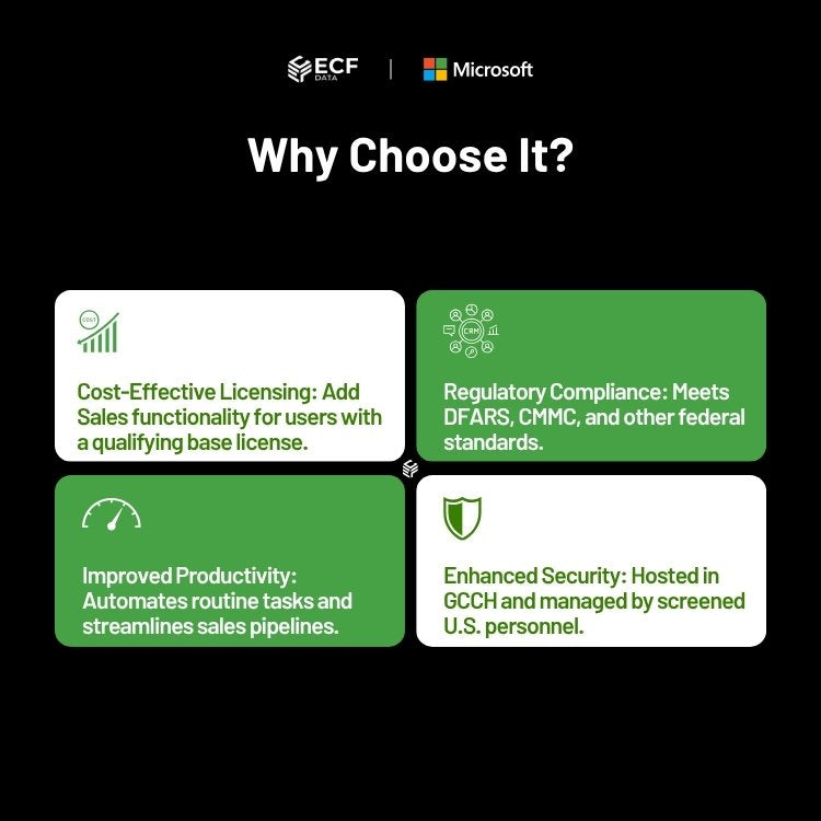 Secure Dynamics 365 Sales Professional interface in GCCH environment