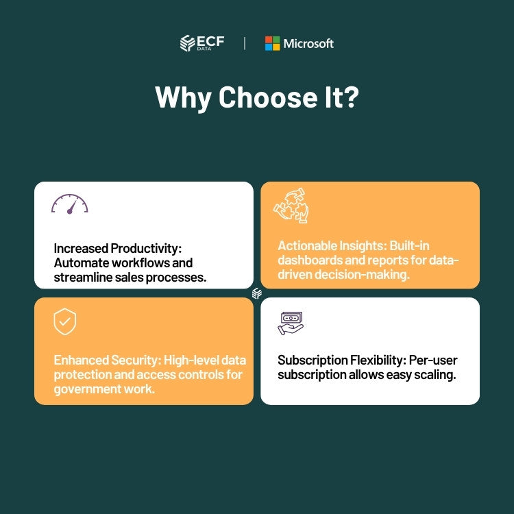 Secure CRM for managing government sales opportunities