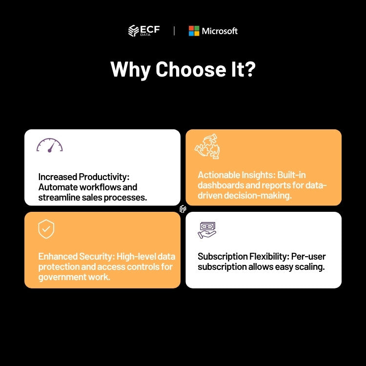 Secure CRM platform for U.S. government contractors