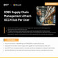 D365 Supply Chain Management Attach GCCH Sub Per User license for government contractors