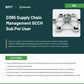 D365 Supply Chain Management GCCH Sub Per User for public contractors