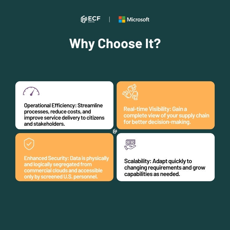 Secure cloud-based supply chain solution for government compliance