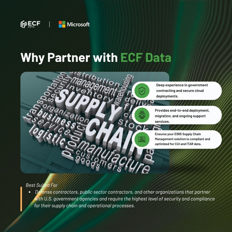Dynamics 365 platform providing AI-driven supply chain insights