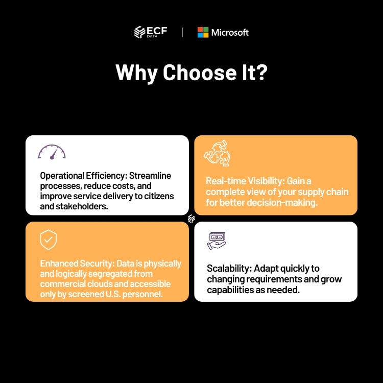 Secure, cloud-based supply chain solution with AI insights