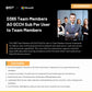 D365 Team Members AO GCCH Sub Per User license for government employees