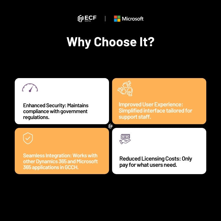 Secure Dynamics 365 Team Members access in GCC High environment
