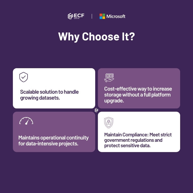 Additional Dataverse storage for DoD agencies